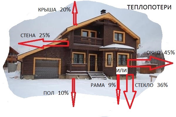 Теплосберегающие окна- сделай сам.
